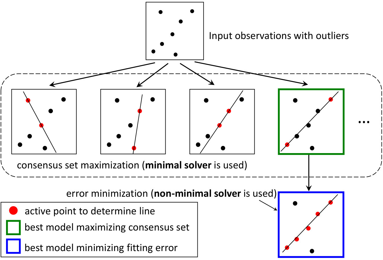 Figure 40